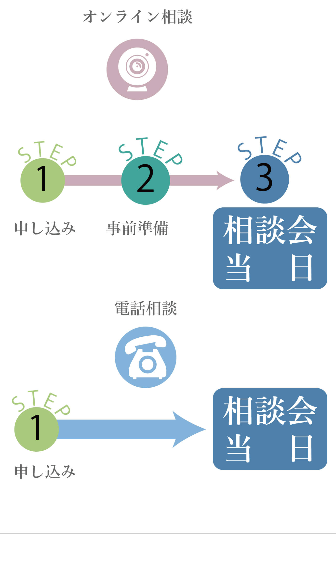 和凛のリモート相談会手順