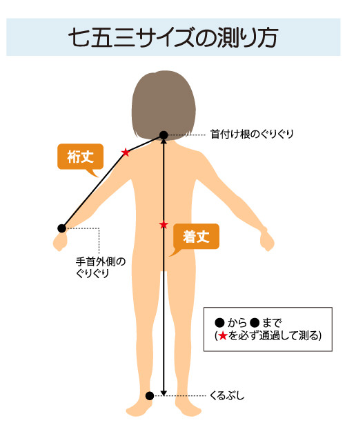 七五三サイズのの測り方